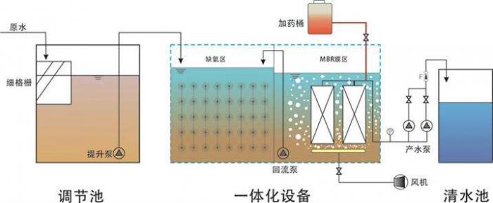 1T/H污水處理工程MBR設計方案